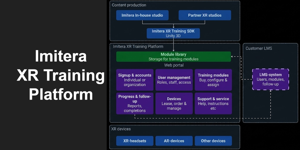XR Training Platform scenario showcase